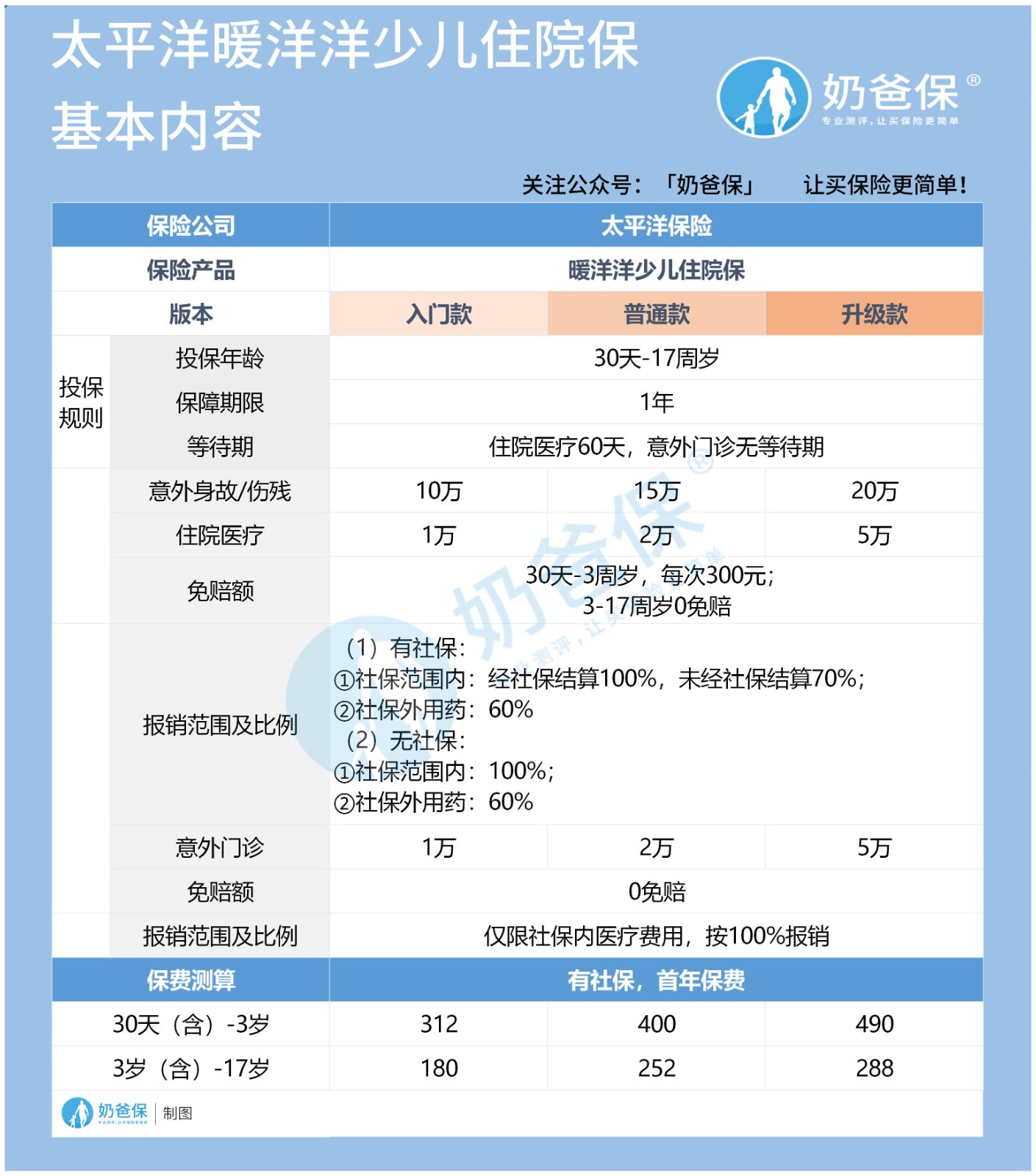 太平洋暖洋洋少儿住院保
