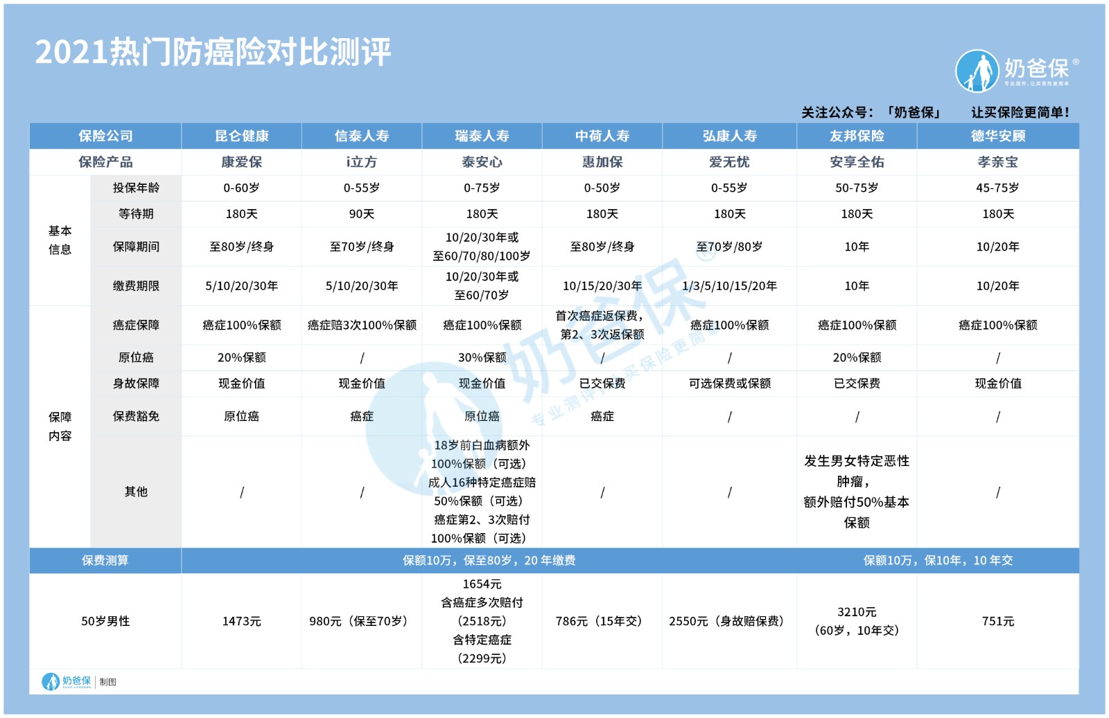 农村老人买的新农合算不算社保？老人保险怎么买？