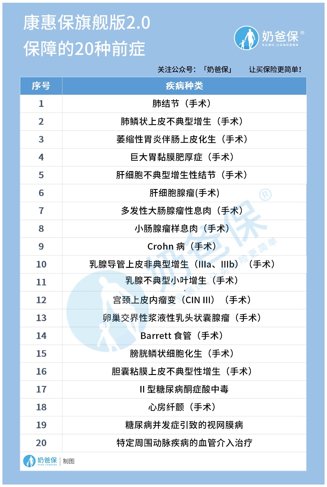 康惠保旗舰版2.0前症保障是什么?心脑血管赔付多少钱? 康惠保旗舰版2.0前症保障是什么?心脑血管赔付多少钱?