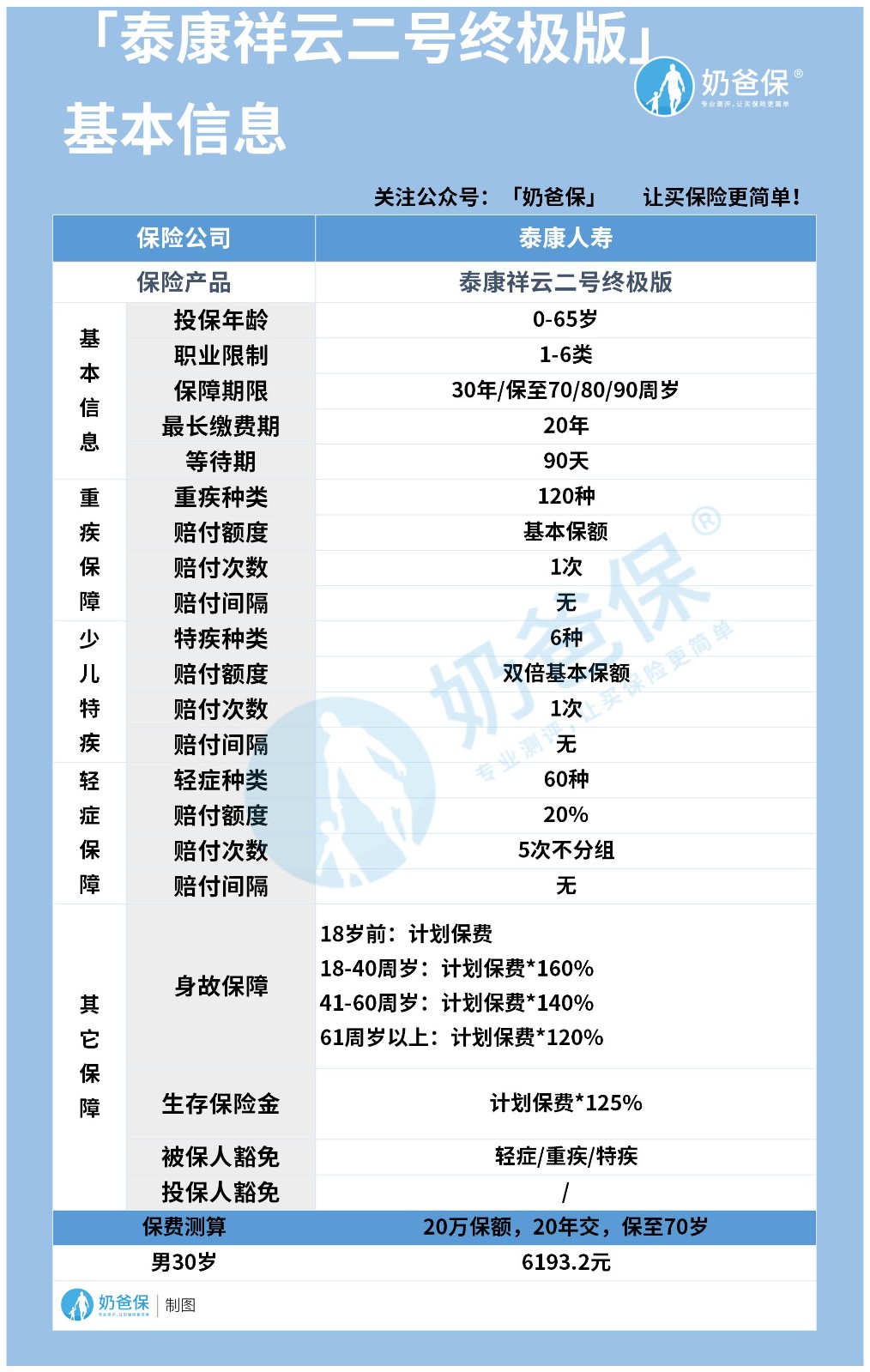 泰康祥云二号终极版怎么样?两全险值得买吗? 泰康祥云二号终极版怎么样?两全险值得买吗?