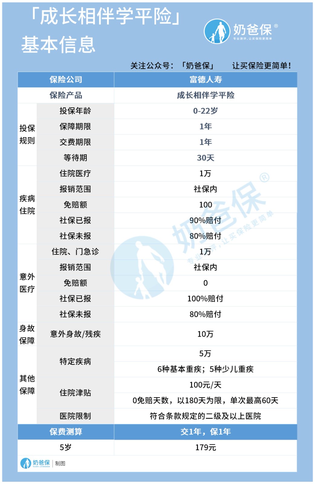 成长相伴学平险值得买吗？