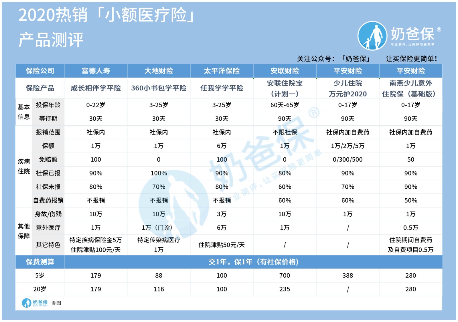 成长相伴学平险值得买吗？