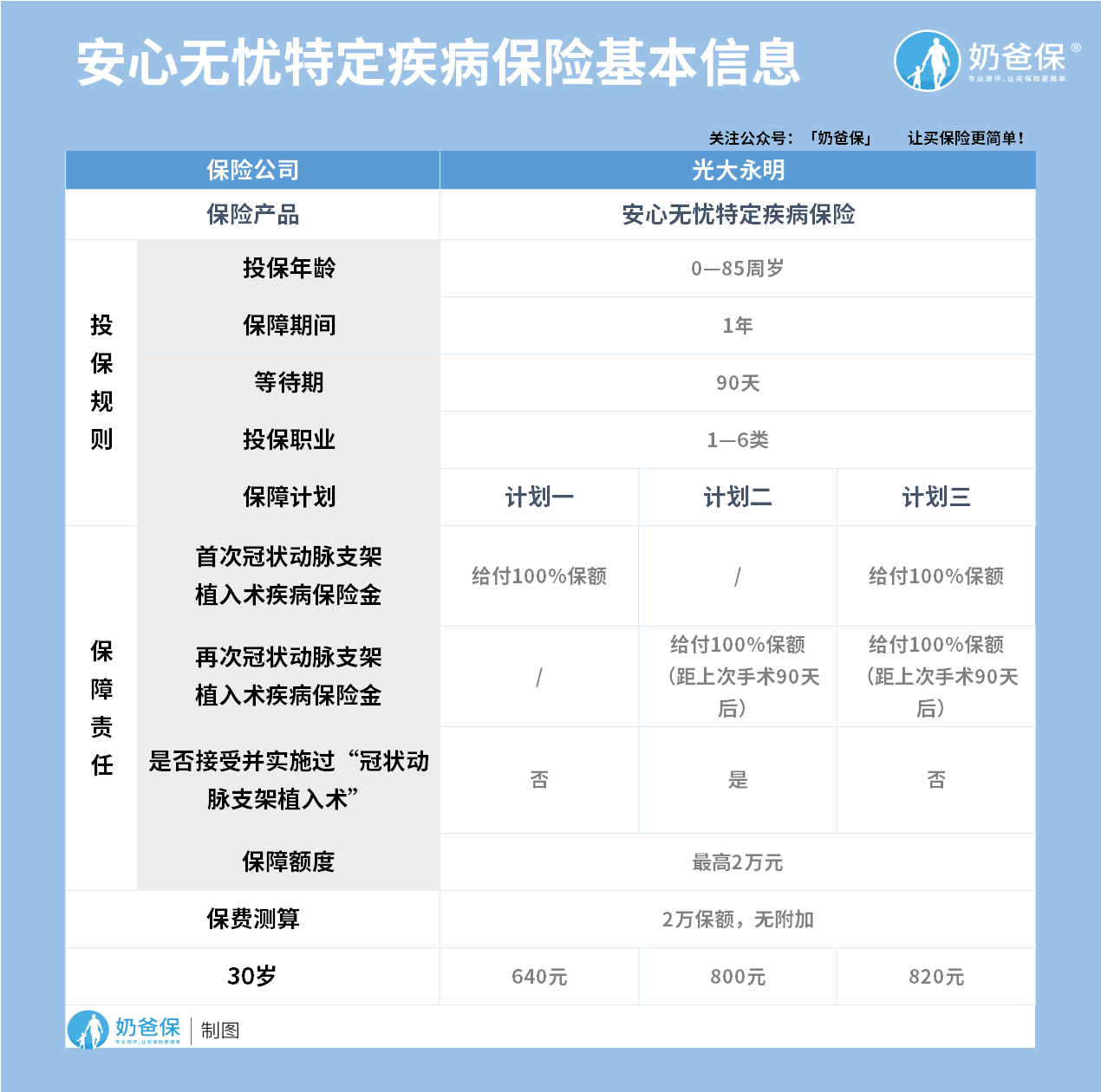 安心无忧特定疾病保险 安心无忧特定疾病保险