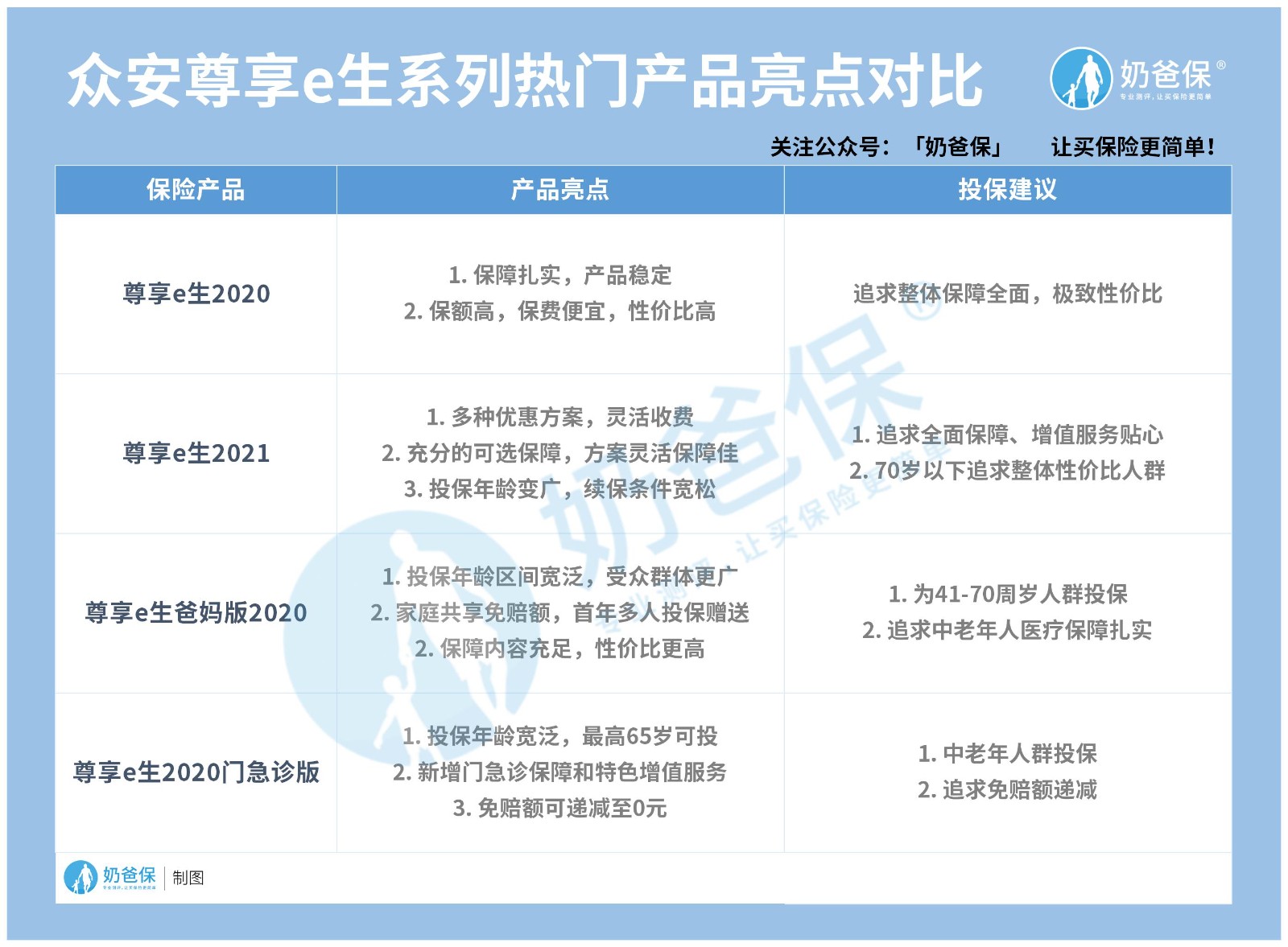 尊享e生系列