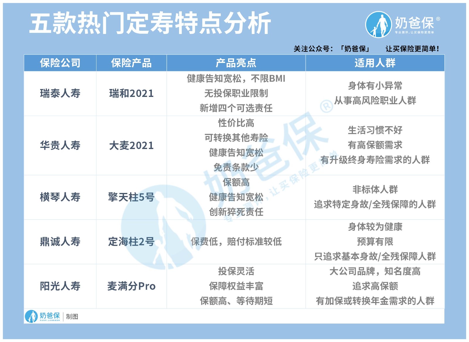 保险产品亮点