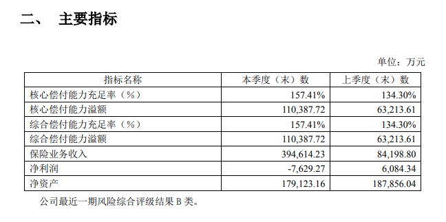 弘康人寿偿付能力