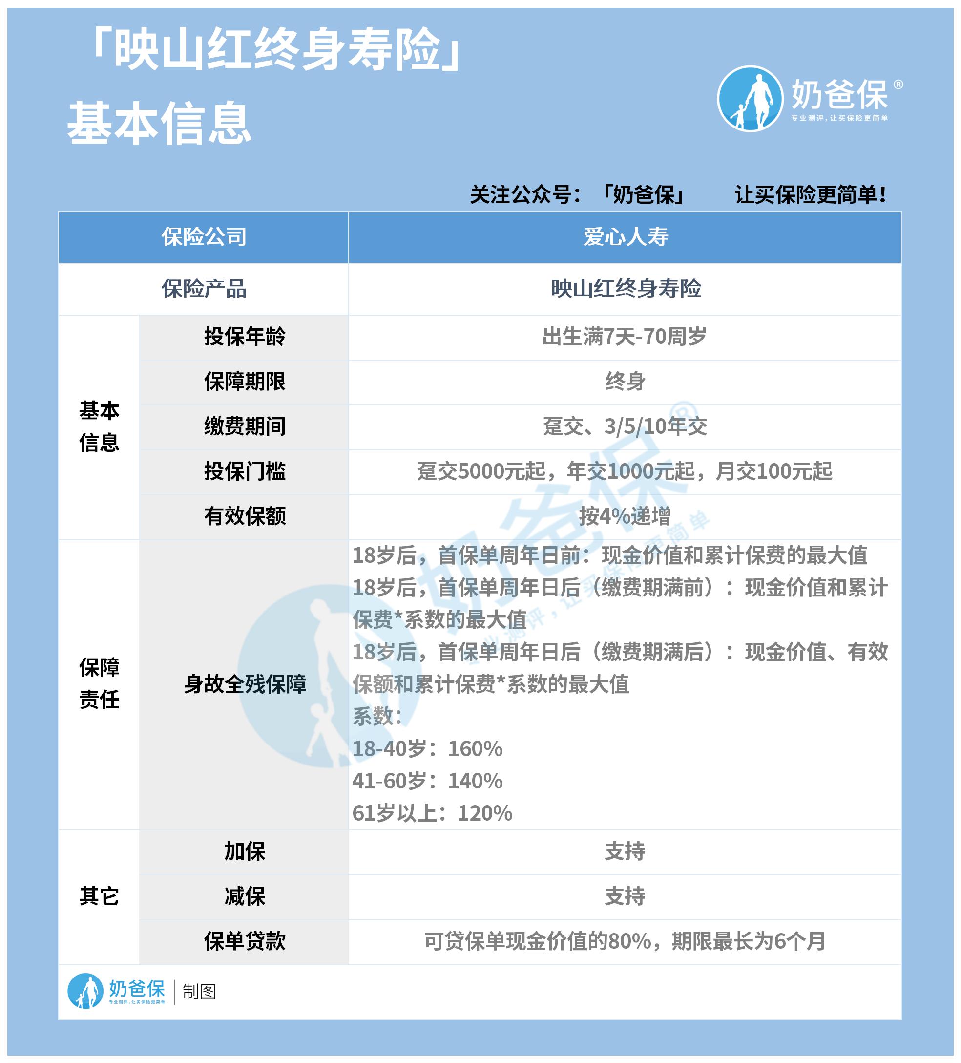 爱心人寿映山红终身寿险
