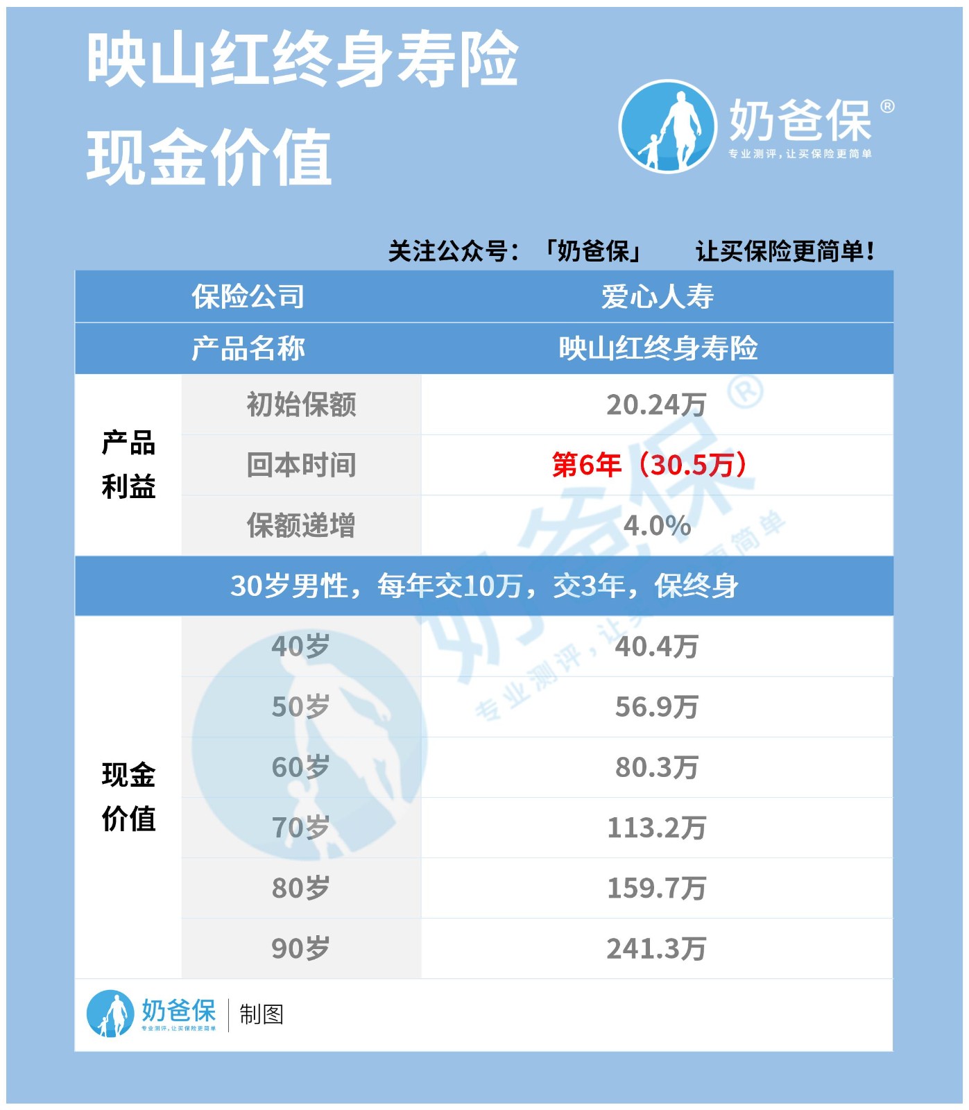爱心映山红终身寿险现金价值