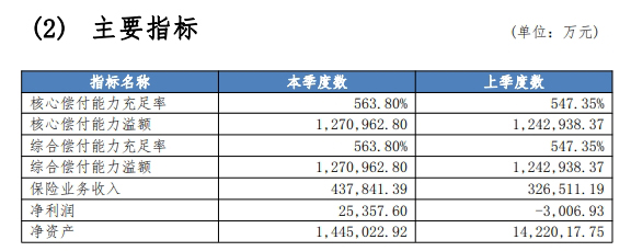 众安保险靠谱吗？网上买保险有什么好？