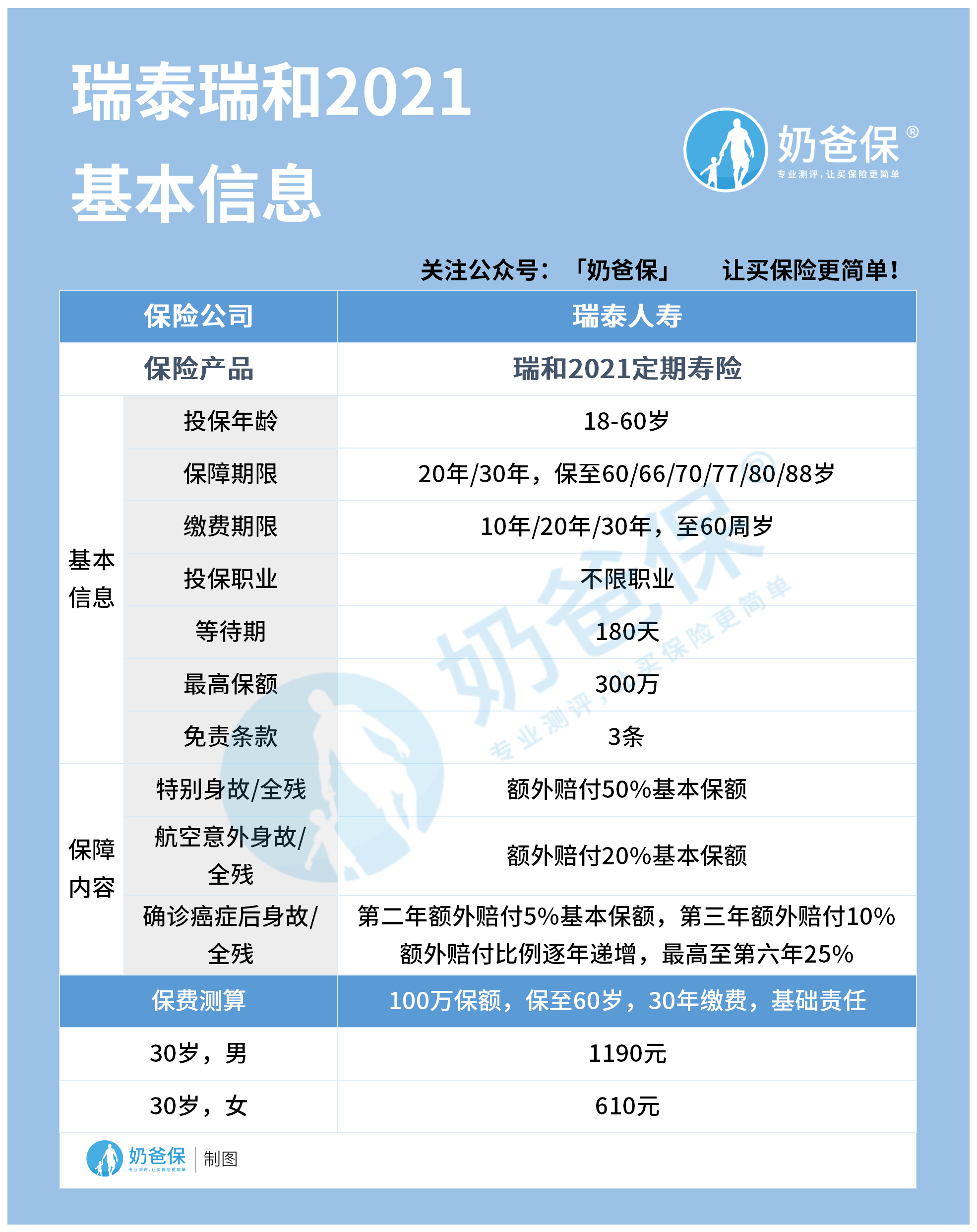 瑞泰瑞和保险公司是哪家？靠不靠谱？