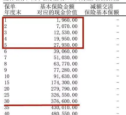 保险退保