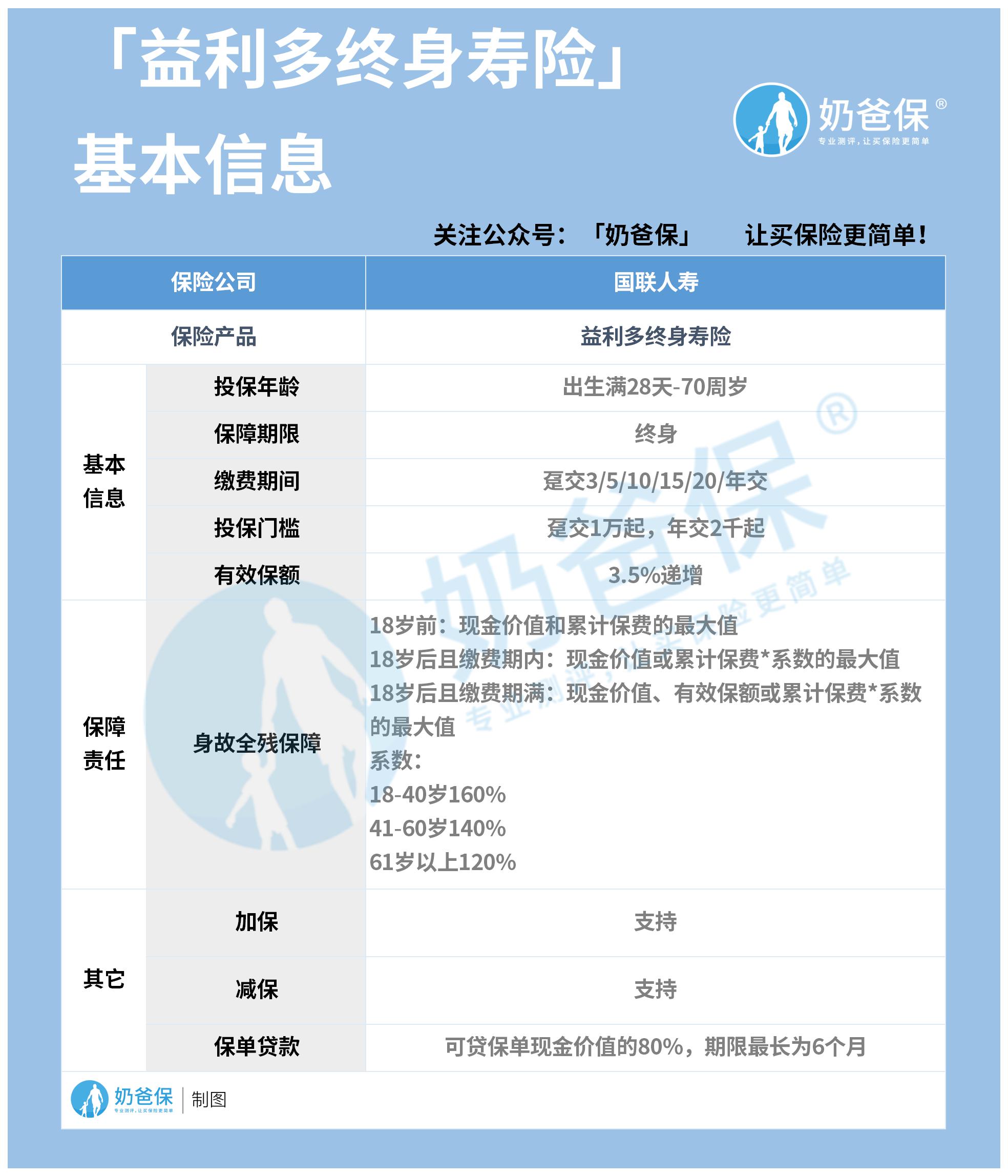 国联人寿益利多终身寿险，财富规划的好选择！