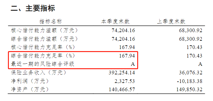 横琴保险公司到底可不可靠