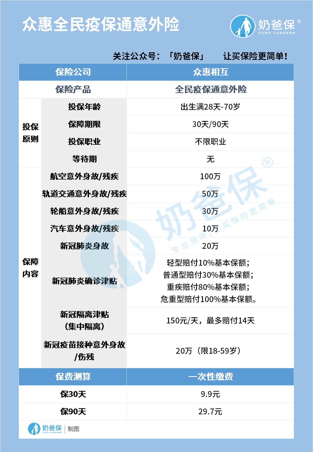 众惠全民疫保通意外险