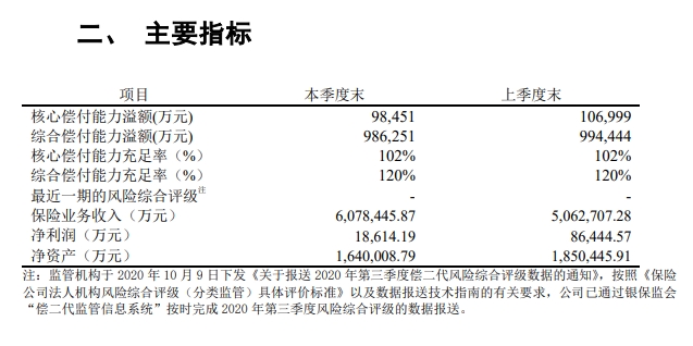 富德生命人寿保险公司是互联网保险公司吗？靠不靠谱？