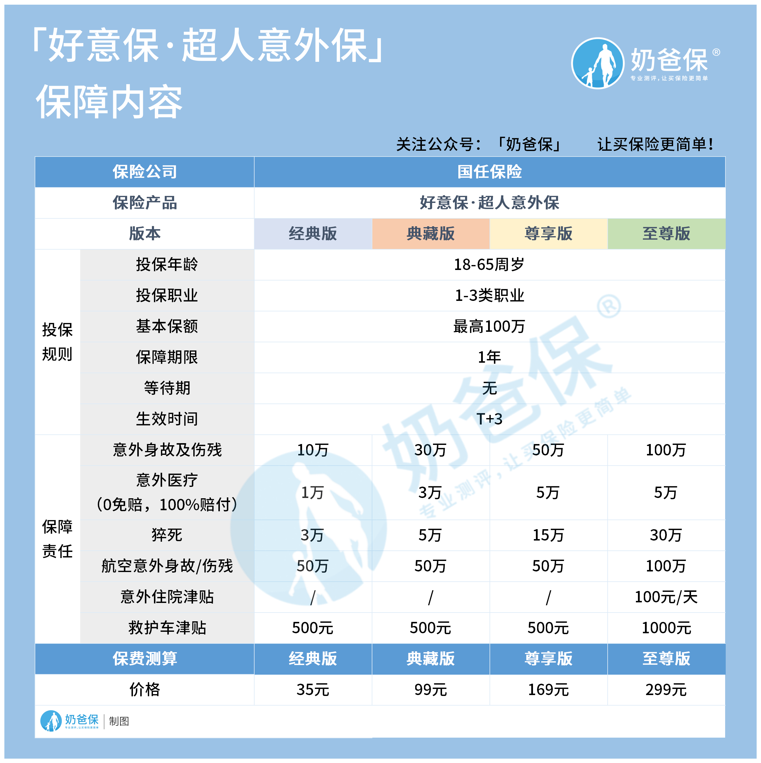 好意保超人意外保怎么样？值不值得买？
