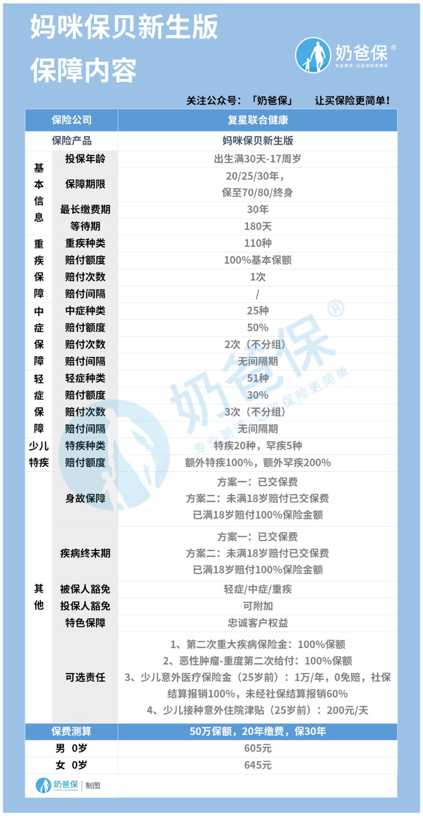 妈咪保贝基本内容.jpg 妈咪保贝基本内容.jpg