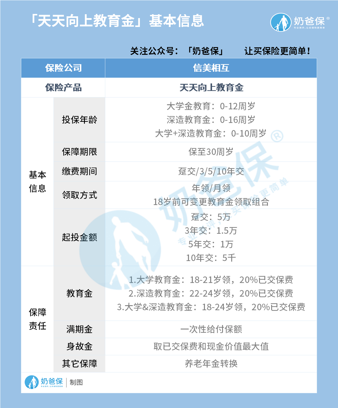 天天向上教育金