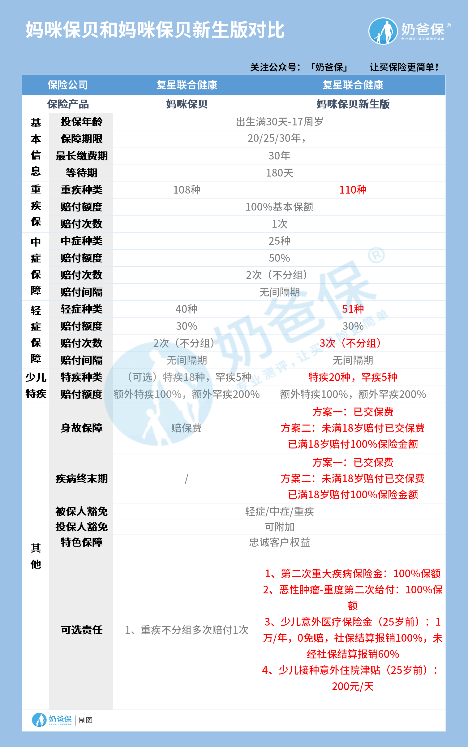 妈咪保贝和妈咪保贝新生版对比 妈咪保贝和妈咪保贝新生版对比