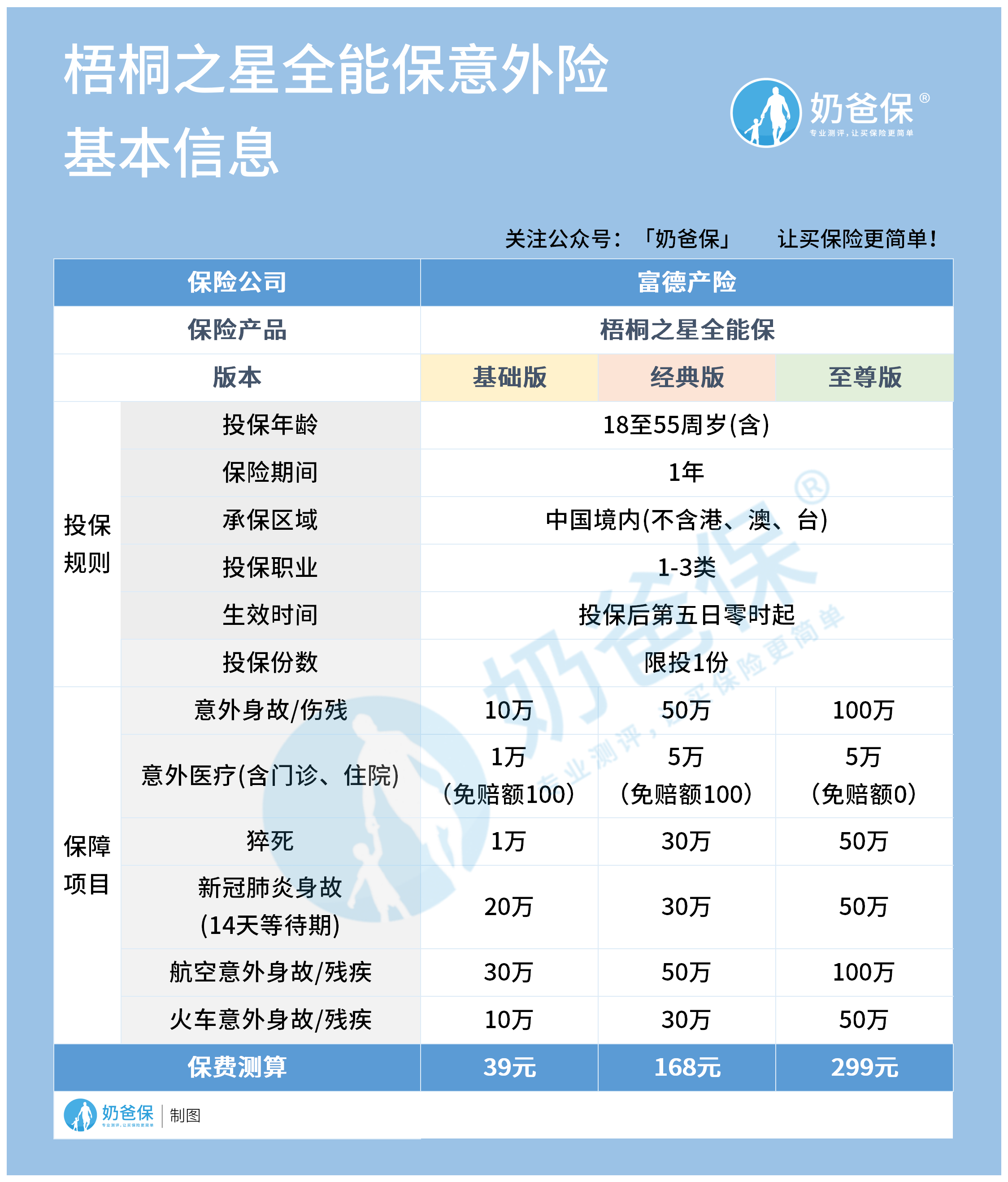 梧桐之星全能保怎么样？有什么亮点？