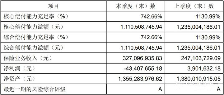 国富人寿保险公司是否靠谱