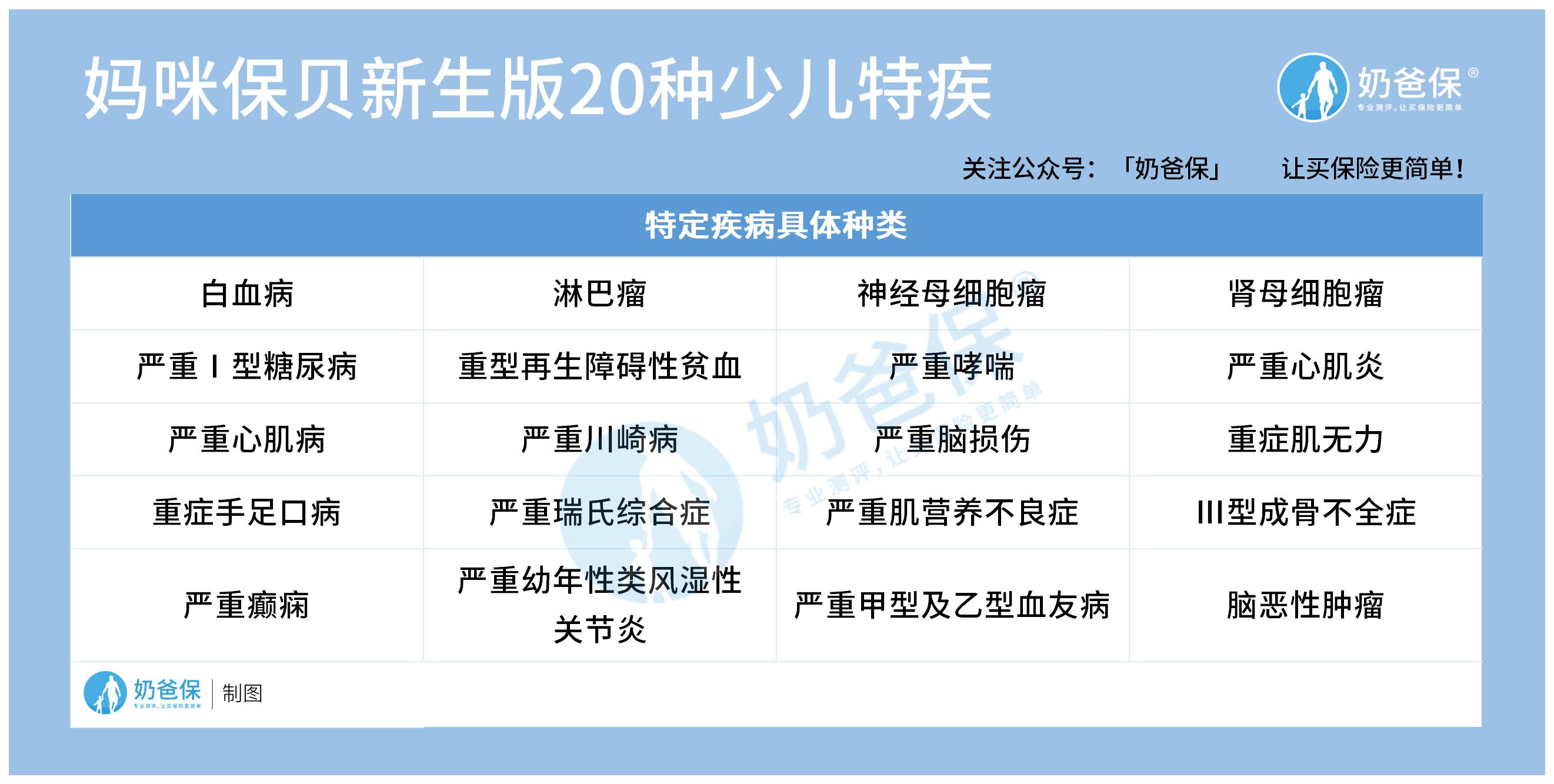 妈咪保贝新生版重疾险少儿特疾.jpg