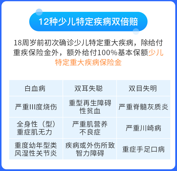 少儿特疾保障