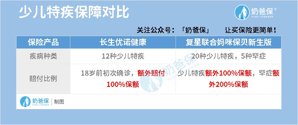 少儿特疾保障