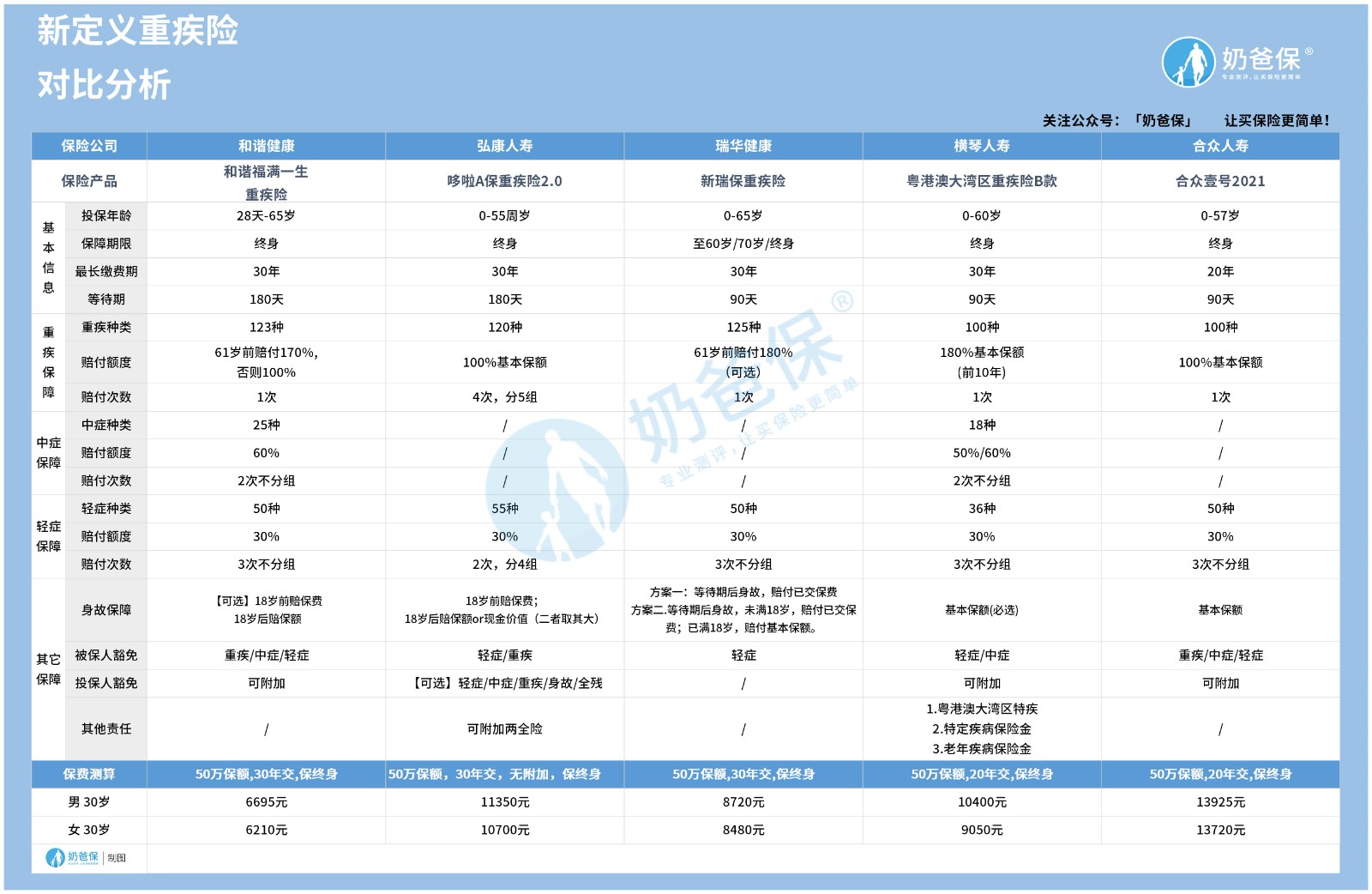 新定义重疾险.jpg 新定义重疾险.jpg
