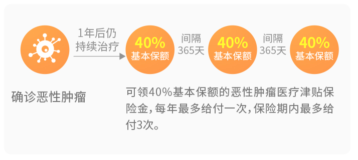 昆仑健康保普惠多倍版 昆仑健康保普惠多倍版